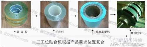 模切易得通:厉害了,FPC软板这样冲切的……
